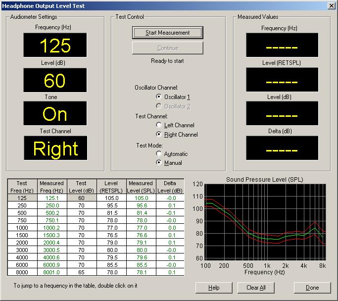 ACS output level test screen showing measured values, targets and a results graph