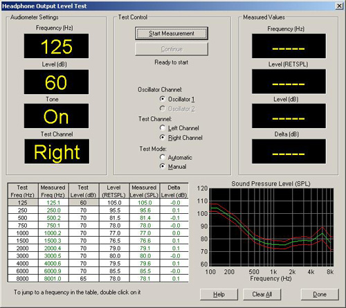 Output level test screen